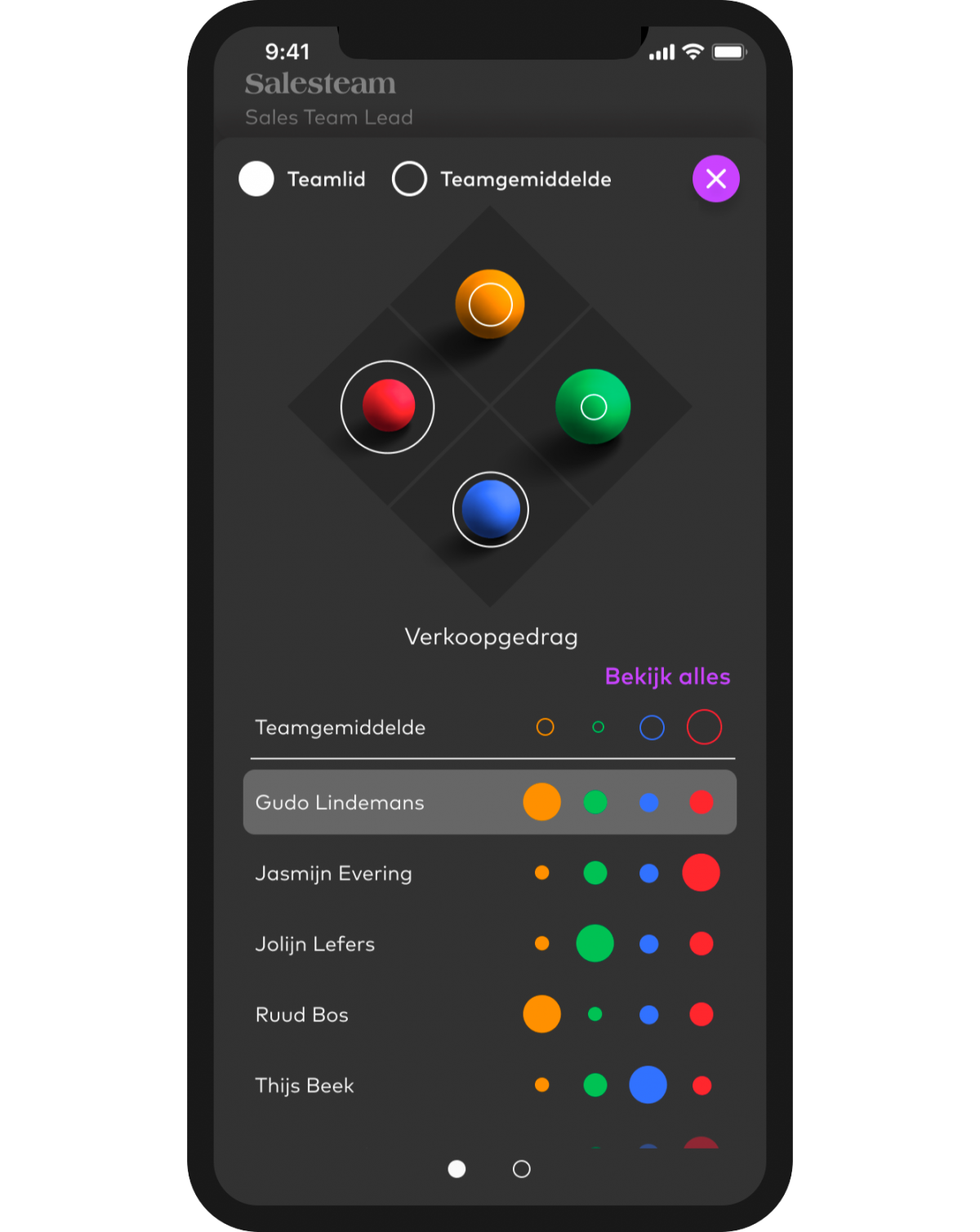 Krijg inzicht welk gedrag gestimuleerd kan worden om betere resultaten te behalen met de salesanalyse.